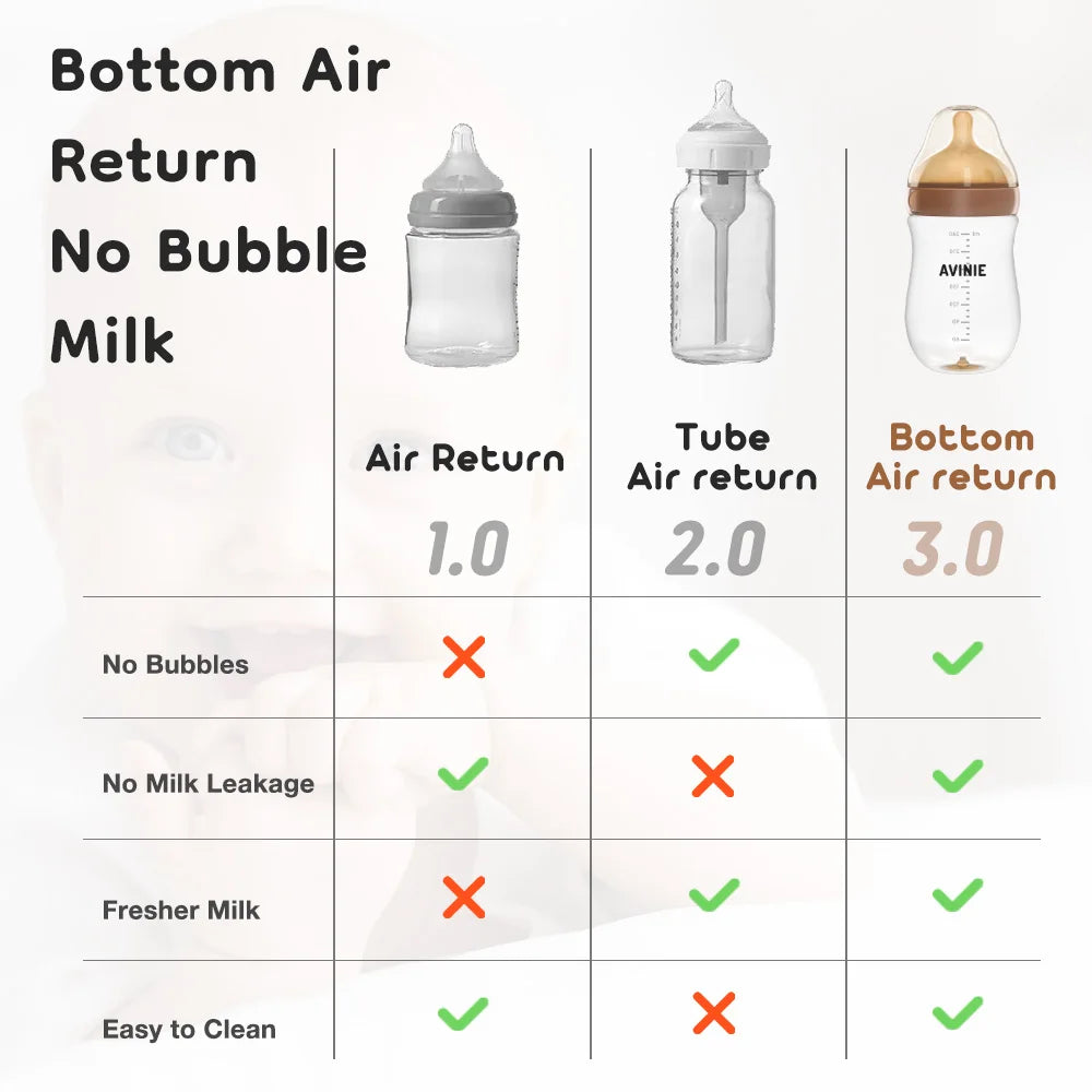 160/240ml High Borosilicate Glass Baby Bottle